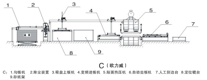 壓機快速生產(chǎn)線