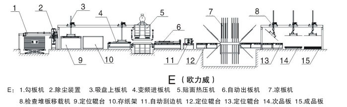 壓機快速生產(chǎn)線