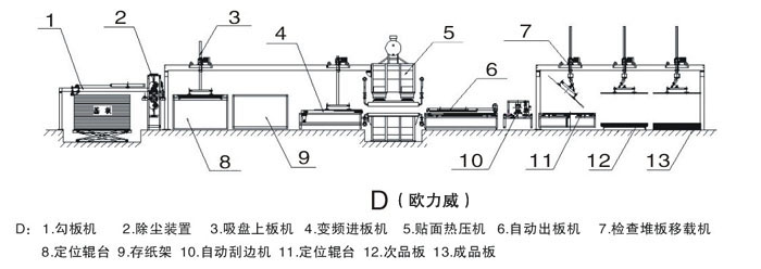 壓機快速生產(chǎn)線