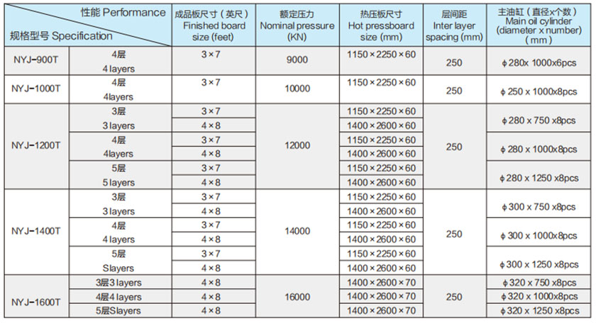 貼面熱壓機(jī)